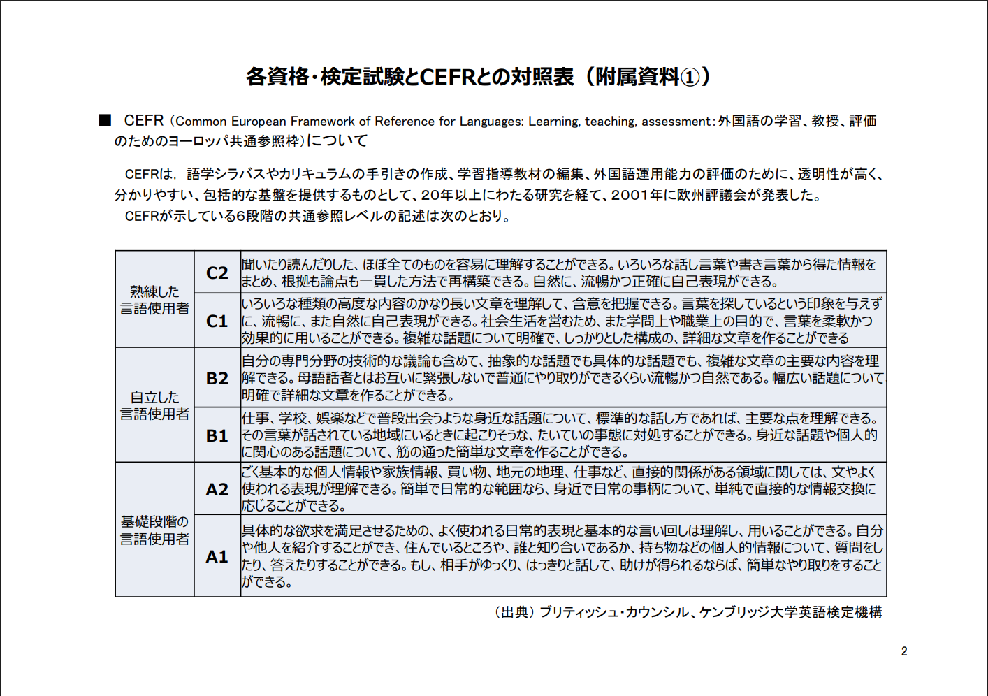 CEFR6段階の共通参照レベルの説明